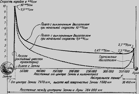 Путешествие к далеким мирам _163.png