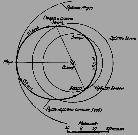 Путешествие к далеким мирам _192.png