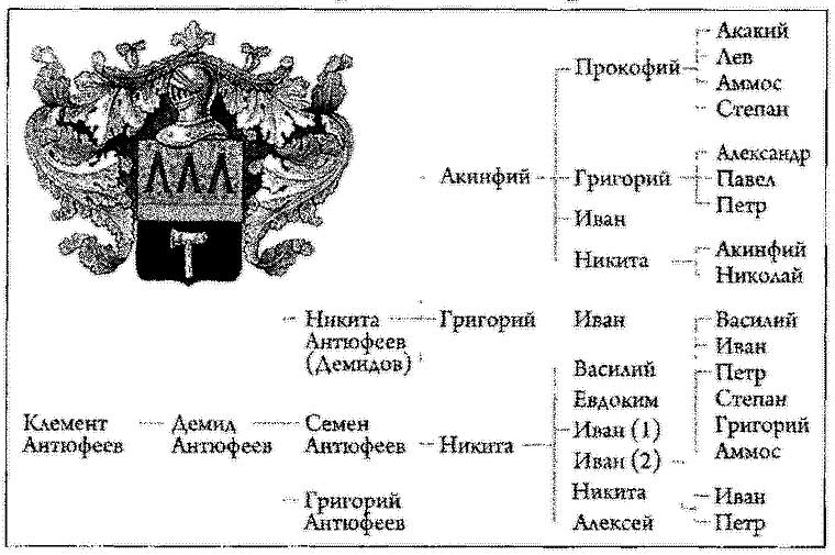Демидовы: Столетие побед i_003.png