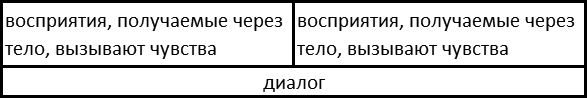 Вы и ваша семья: Руководство по личностному росту t1_.png