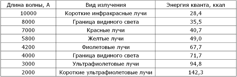 Солнечный луч Tabl3.jpg