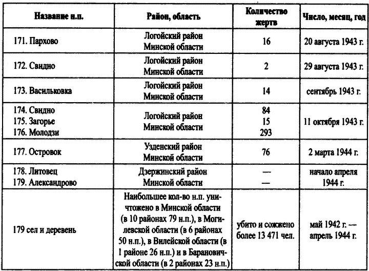 Охотники за партизанами. Бригада Дирлевангера i_018.png