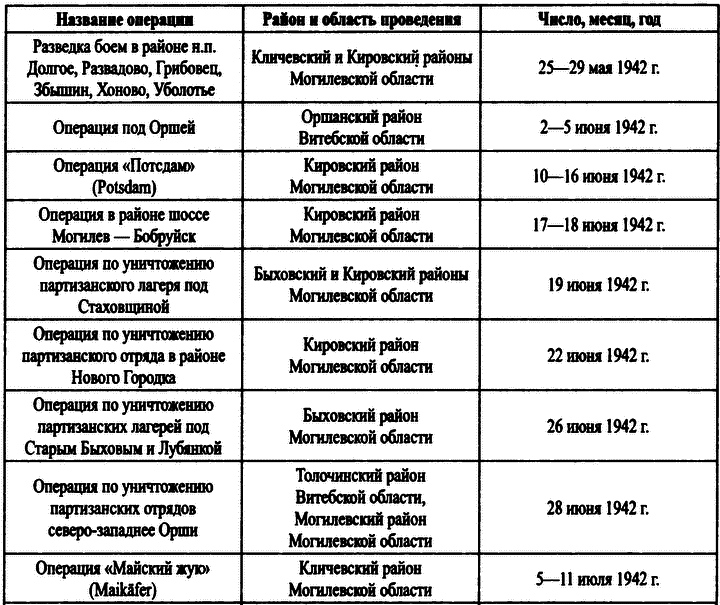Охотники за партизанами. Бригада Дирлевангера i_020.png
