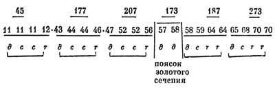 Мудрость змеи: Первобытный человек, Луна и Солнце n13.jpg