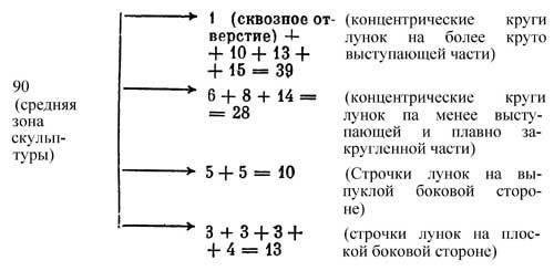 Мудрость змеи: Первобытный человек, Луна и Солнце n22.jpg