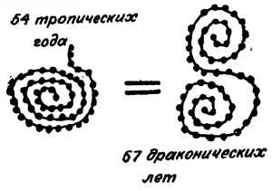 Мудрость змеи: Первобытный человек, Луна и Солнце n40.jpg