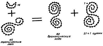 Мудрость змеи: Первобытный человек, Луна и Солнце n41.jpg