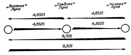 Мудрость змеи: Первобытный человек, Луна и Солнце n43.jpg