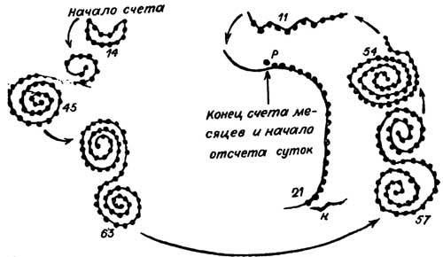 Мудрость змеи: Первобытный человек, Луна и Солнце n48.jpg