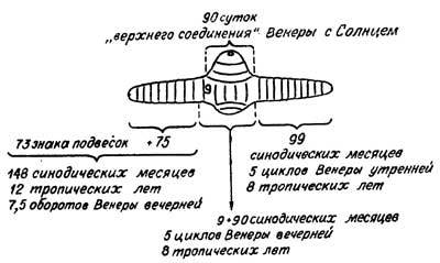 Мудрость змеи: Первобытный человек, Луна и Солнце n51.jpg