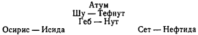 В преддверии философии. Духовные искания древнего человека i_003.png