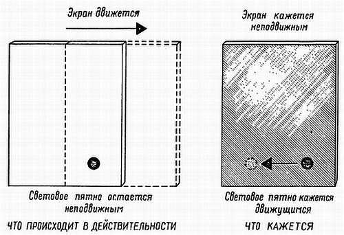 Глаза и мозг. Психология зрительного восприятия _29.jpg_0