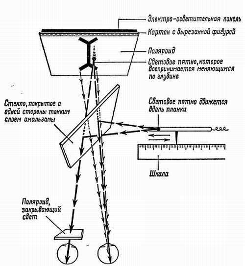 Глаза и мозг. Психология зрительного восприятия _16.jpg_1