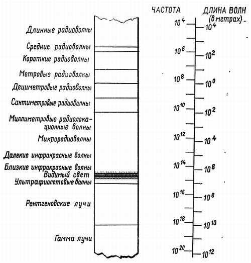 Глаза и мозг. Психология зрительного восприятия _09.jpg