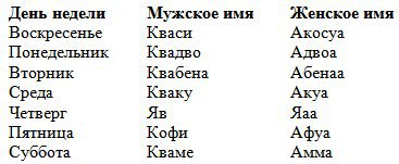 Нулевой меридиан проходит через Тему table.jpg