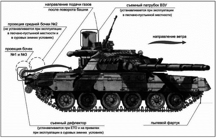 Основной   боевой   танк   России.   Откровенный   разговор  о проблемах танкостроения i_018.png