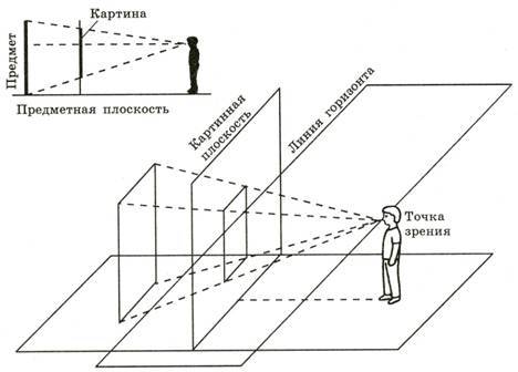 Основы рисунка для учащихся 5-8 классов pic_151.jpg