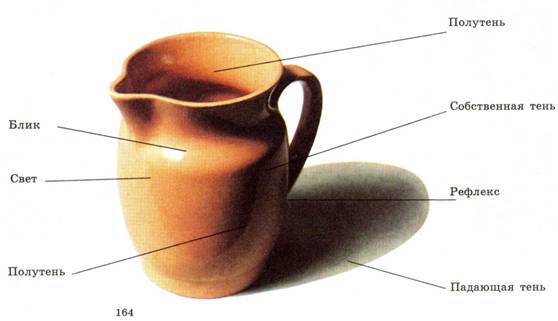 Основы рисунка для учащихся 5-8 классов pic_239.jpg