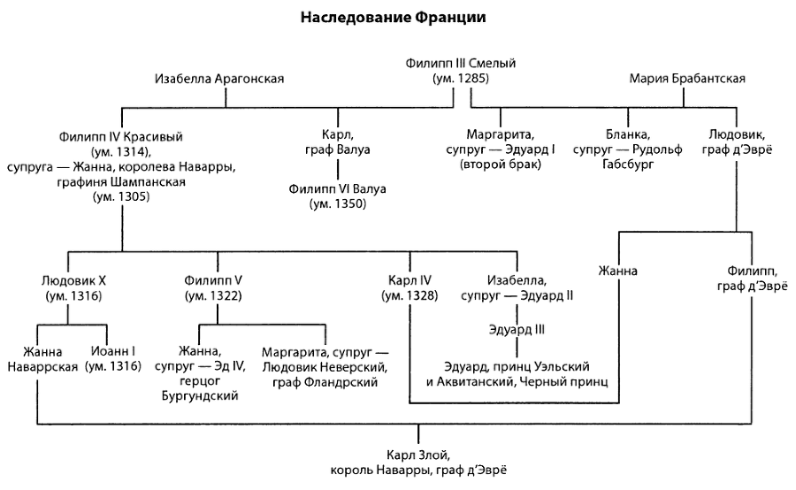 Столетняя война i_005.png