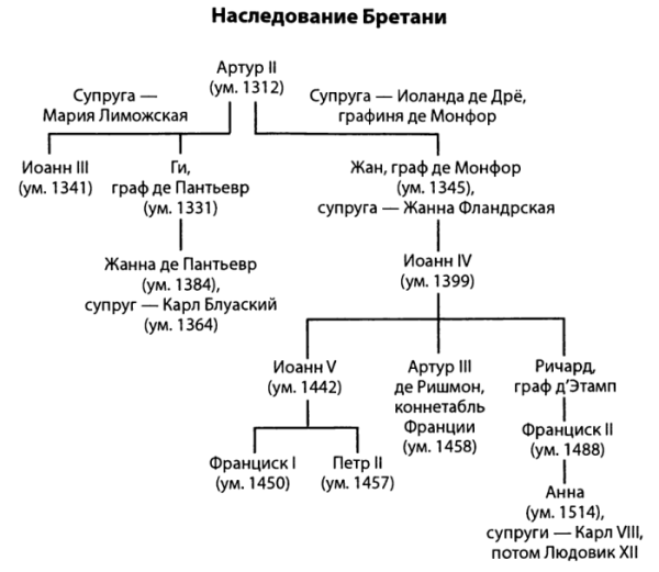 Столетняя война i_008.png