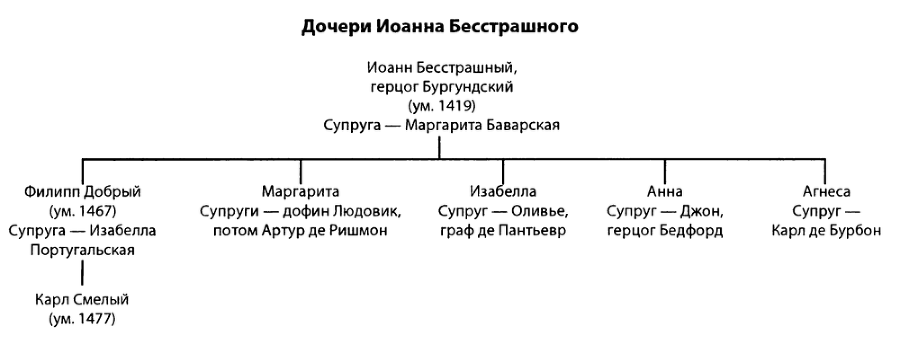 Столетняя война i_011.png