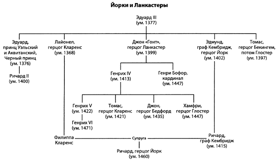 Столетняя война i_013.png