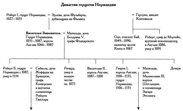 Вильгельм I и нормандское завоевание Англии i_002.jpg