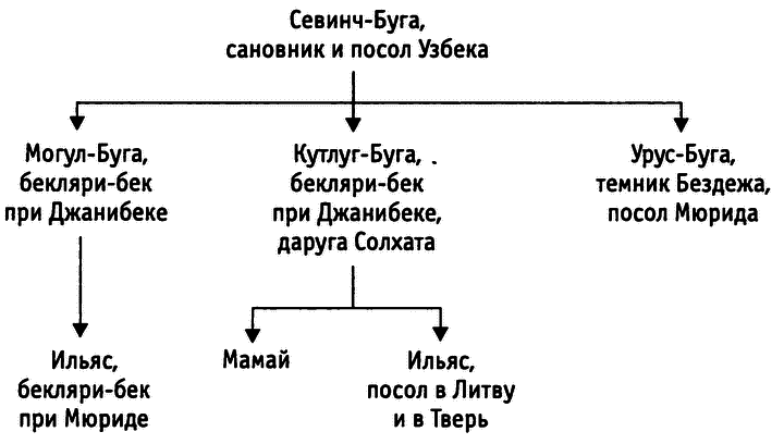 Мамай. История «антигероя» в истории i_002.png