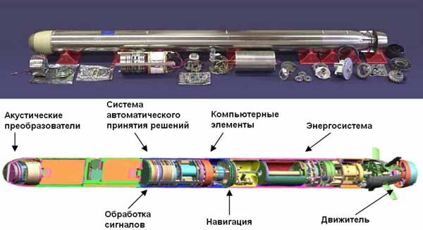 Системы борьбы с необитаемыми аппаратами — асимметричный ответ на угрозы XXI века i_041.jpg