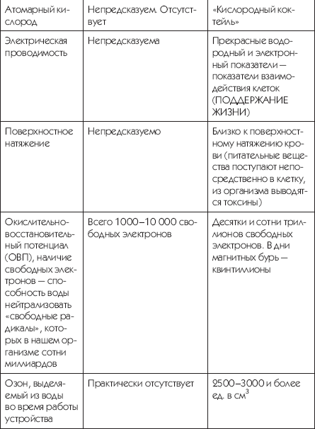 Вода – наместник Бога на Земле _2.jpg