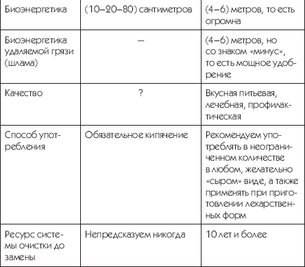 Вода – наместник Бога на Земле _3.jpg