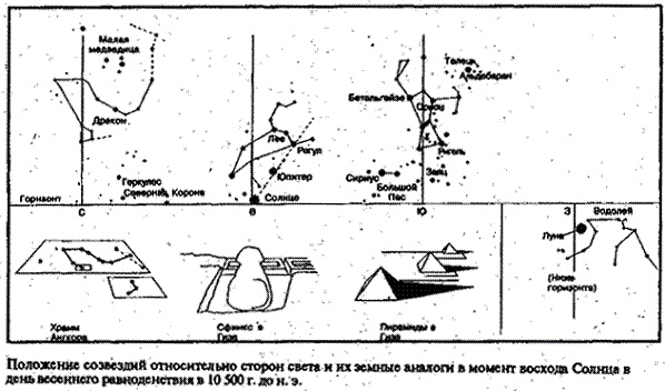 Зеркало небес. В поисках утраченной цивилизации... i_030.png