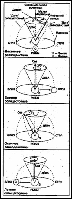 Зеркало небес. В поисках утраченной цивилизации... i_031.jpg