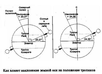 Зеркало небес. В поисках утраченной цивилизации... i_046.jpg