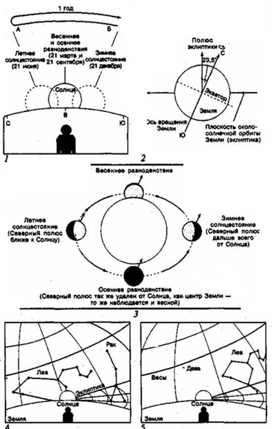 Зеркало небес. В поисках утраченной цивилизации... i_002.jpg
