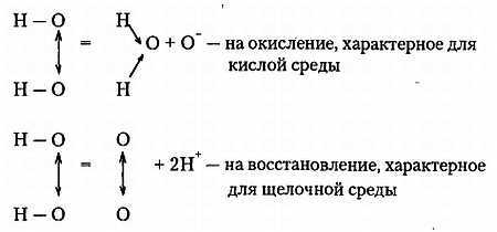 Перекись водорода. Мифы и реальность _07.jpg