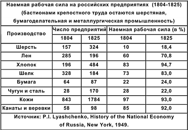 Хронология российской истории i_006.png