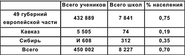 Хронология российской истории i_007.png