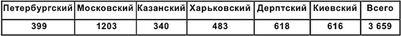 Хронология российской истории i_008.png