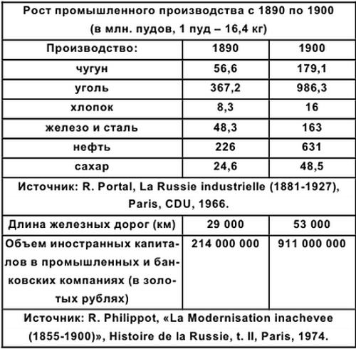 Хронология российской истории i_013.png