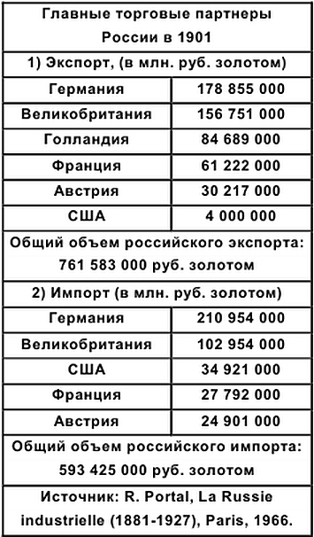Хронология российской истории i_014.png