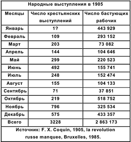 Хронология российской истории i_015.png