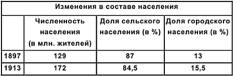 Хронология российской истории i_016.png