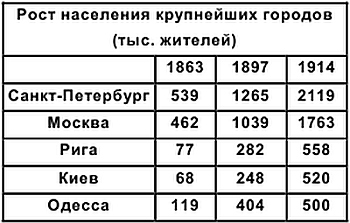Хронология российской истории i_017.png