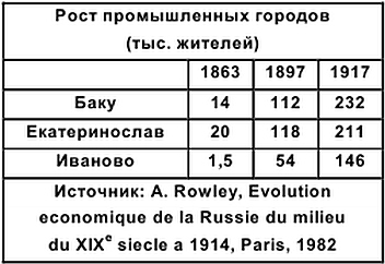 Хронология российской истории i_018.png