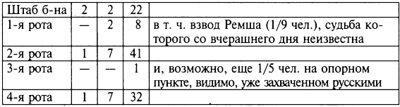 Трагедия на Неве. Шокирующая правда о блокаде Ленинграда. 1941-1944 i_002.png