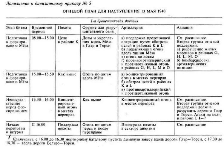 Воспоминания немецкого генерала. Танковые войска Германии 1939-1945 _38.jpg