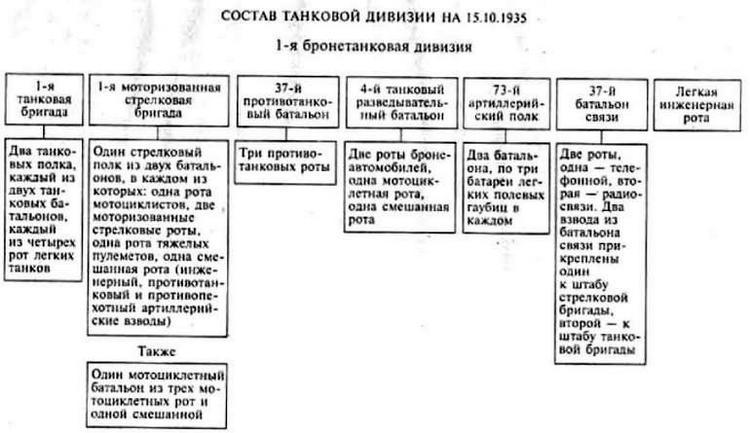 Воспоминания немецкого генерала. Танковые войска Германии 1939-1945 _40.jpg
