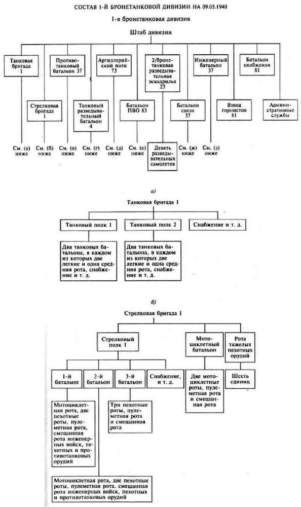 Воспоминания немецкого генерала. Танковые войска Германии 1939-1945 _41.jpg