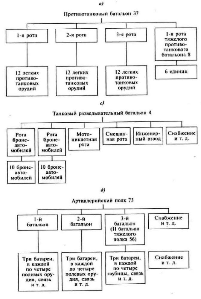 Воспоминания немецкого генерала. Танковые войска Германии 1939-1945 _42.jpg